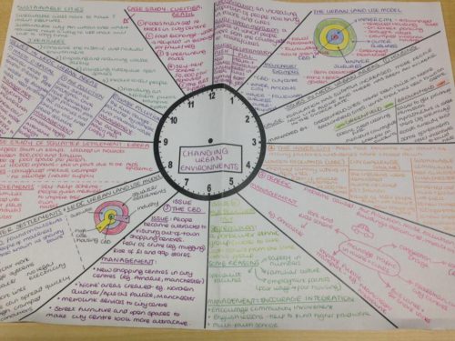 Geography revision clock